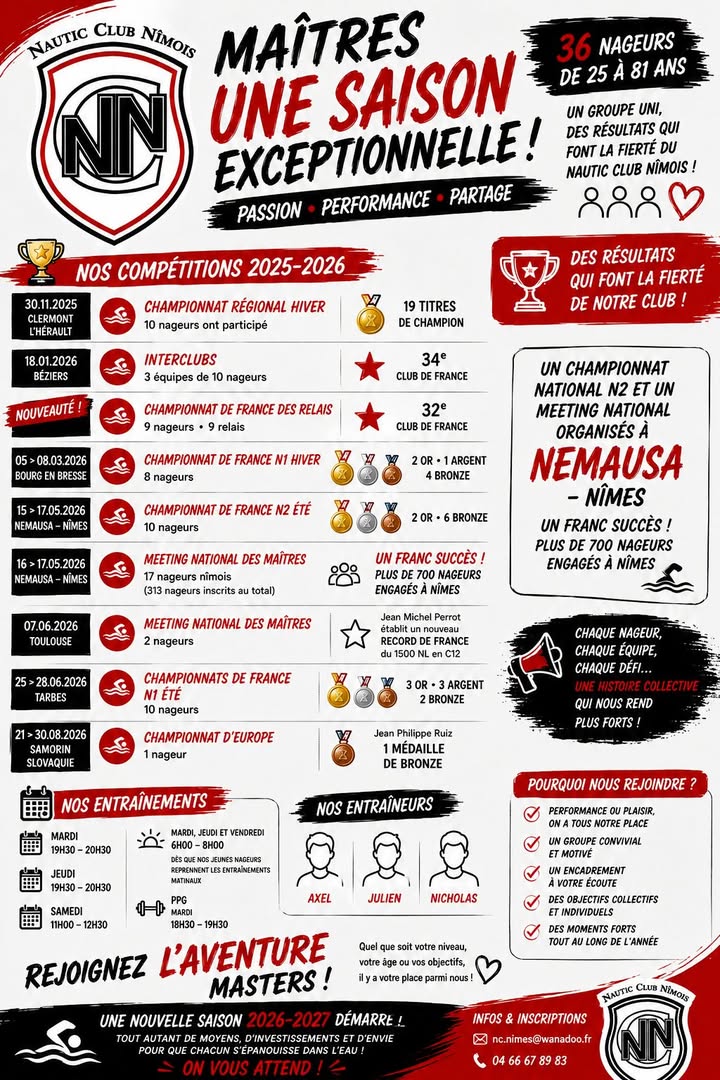 Nautic Club Nîmois